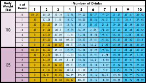 Focus on the sound of your breath and just rest a while. How Long Does It Take To Get Sober Midwood Addiction Treatment