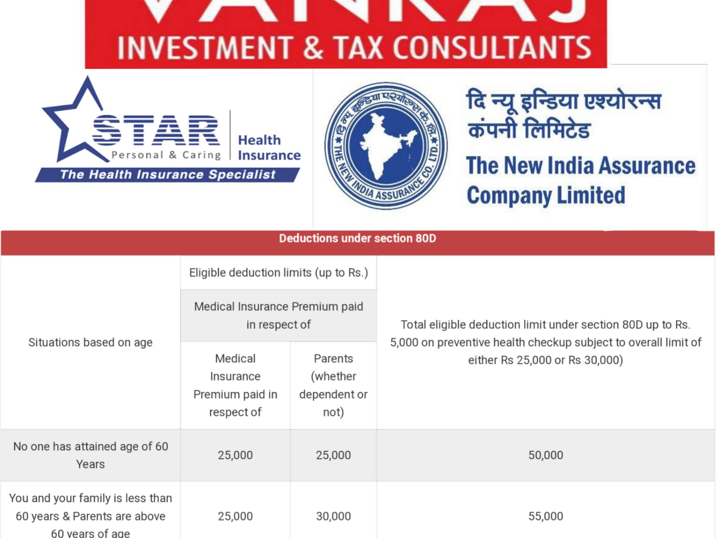 Mediclaim For Your Medical Needs And Tax Benefits product image