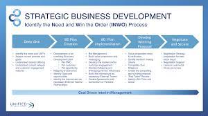 Apply to 107145 business development jobs on naukri.com, india's no.1 job portal. Strategic Business Development Unified International