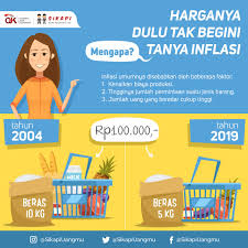 Cari cara khilafah mengendalikan harga december 11th, 2014 by kafi oleh: Harganya Dulu Tak Begini Mengapa Tanya Inflasi Sikapi