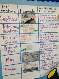 Anchor Charts Text Features 2nd Grade Text Feature