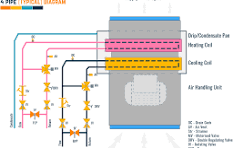 AIR HANDLING UNITS | All We Need To Know ...