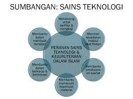 Makalah sejarah peradaban islam (sumbangan islam terhadap sains dan peradaban dunia). Bab 5 Sumbangan Tamadun Islam Terhadap Peradaban Dunia
