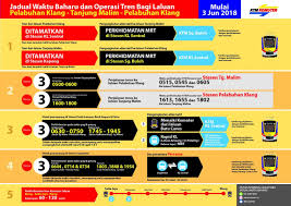 Bas smart selangor service spg02: Jadual Bas Smart Selangor Klang