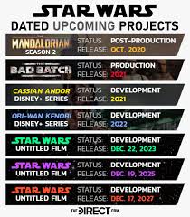 If you're new to star wars, be warned! Star Wars The Direct On Twitter Here S An Updated List Of Every Future Starwars Movie Show That Has A Confirmed Release Https T Co R4sayyrjul