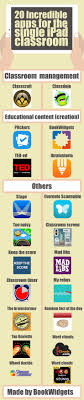 20 Incredible Apps Teachers Can Use In A Single Ipad Classroom Ipad Classroom Classroom Apps Classroom