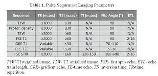 Study Of 90 Cases Of Pathology Involving Muscle And Tendon