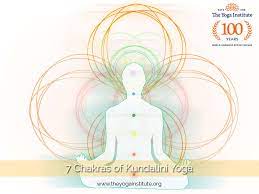 By working with these 7 energy centers centers in yoga practice, we can begin to unravel any blocks that may prevent the unfolding into our highest potential. Seven Chakras Of Kundalini Yoga