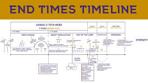Revelation End Time Timeline Chart Bedowntowndaytona Com