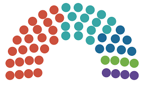 Gabi firea făcea 4 ouă pe zi! Infografic Locale 2020 Vs 2016 Ce Ne Spun Cifrele Din Din BucureÈ™ti È™i Ilfov De La Ultimele Alegeri Buletin De BucureÈ™ti