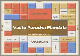 Understanding Significance Vastu Purusha Mandala Vaastu Mangaal It represents a sphere of influence and brings together and energizes all its components.