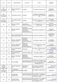 Pentru a afla care sunt analizele decontate de casele de asigurări disponibile în locaţiile regina maria, vă. Lista Laboratoarelor Din Prahova Care Fac Analize Medicale Gratuite In Limita Contractului Cu Cjas Observatorul Prahovean