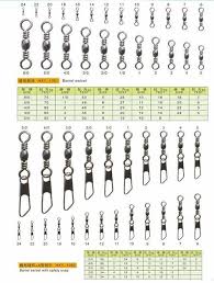 Swivel Size Chart Fishing Tips Catfish Fishing