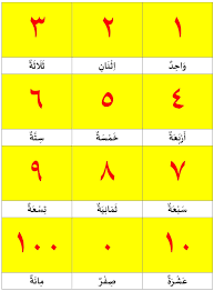 Pelajaran 9 nombor 11 hingga 20. Belajar Bahasa Arab Bilangan Angka 1 100 Belajar Bahasa Arab
