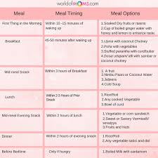 37 Symbolic Diet Chart For Pregnent Women