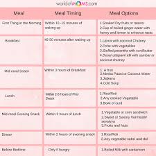 37 Symbolic Diet Chart For Pregnent Women