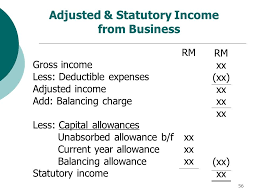 (i) a bank or a finance company licensed or deemed to be licensed under. Business Income Ppt Video Online Download