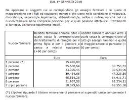 Figli a carico assegni familiari. Nuove Soglie Di Reddito Per Richiedere Gli Assegni Familiari 2018