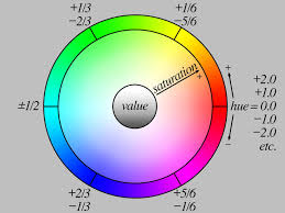 Conversion between rgb, hsv, lab and ycrcb color spaces and how to choose among them using opencv ( python and this is because hue is represented as a circle and red is at the starting angle. Colors Fancyled Library For Circuitpython Adafruit Learning System