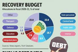 Bigger Deficits Ahead