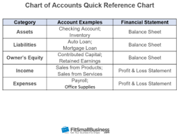 55 Punctilious Restaurant Accounting Chart Of Accounts