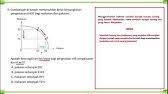 Ekonomi T4 Koleksi Contoh Soalan Esei Jawapan Ekonomi Bhg A Format Spm Youtube