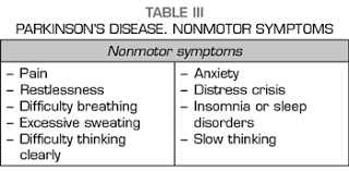 Diagnosing parkinson's disease is actually hard work, and mistakes can be made (click here for more on this). Pain In Parkinson S Disease A Look At A Little Known Aspect Of This Pathology