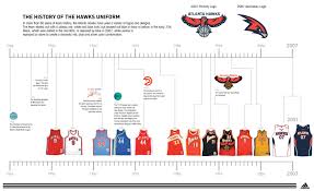 Concept logo of one of the nba basketball teams, atlanta hawks. Atlanta Hawks Jersey History Cheap Online