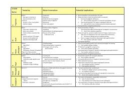 Cranial Nerve Chart Related To Dysphagia Speech Pathology