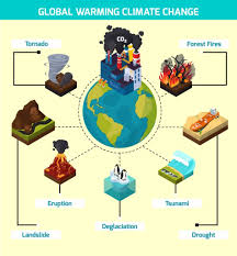 When a volcano erupts, it can change our climate. What Is The Cause Of Climate Change Geography4u Com