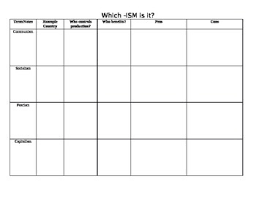 animal farm ism comparison chart