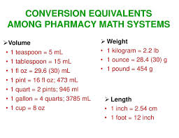 Up To Date Ozs To Mls Conversion Chart Conversion Chart