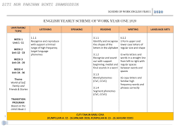 Download rpp bahasa inggris sekolah menengan atas k13 ini untuk melengkapi manajemen anda sebagai guru sma. Rpt English Year 1 2020