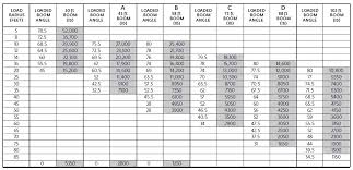 national 9103a load chart