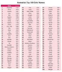 Below are some ideas for baby names that start with m based on data from the social security administration. Can U Name A Girls Name Beginning With The Letter M Toluna