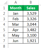 vba charts how to create a chart using vba code with