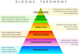 Image result for bloom's taxonomy of learning