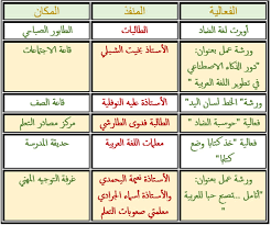 مدرسة عاتكة بنت أبي صفرة 5 10 Auf Twitter تعاون قسم اللغة العربية ومركز مصادر التعلم وقسم صعوبات التعلم للإستعداد لليوم العالمي للغة العربية