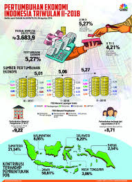 Pada maret 2017 lalu, bank negara malaysia mengekspektasikan pertumbuhan ekonomi berkisar 4,3 hingga 4,8 persen. Data Dan Fakta Pertumbuhan Ekonomi Kuartal Ii 2018