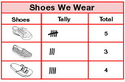 graphing data overview