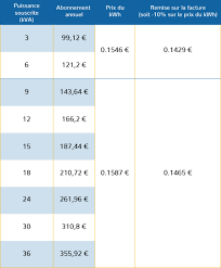 Le cours du baril de wti en euros. Leclerc Energies Une Offre D Electricite Qui Est 20 Moins Chere