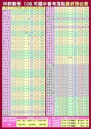1 12a 林詩芸 國立臺灣大學 財務金融學系 校級獎助學金. æž—ç¾¤æ•¸å­¸ è½é»žåˆ†æžé ç´„å°ˆç·š 02 23899393 Facebook