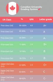 We did not find results for: Getting To Grips With The Canadian Grading System