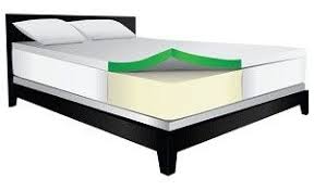Eight Common Types Of Mattresses Explained A Shopping Guide Foam Mattress Memory Foam Mattress Mattress