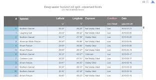 Creating Interactive Svg Tables In R Interactive Svg Create