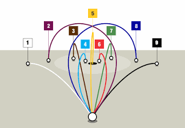 golf ball flight patterns