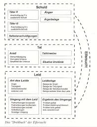 Eifersucht Ein Kind Der Liebe Forschung Aktuell Pressestelle Universitat Oldenburg