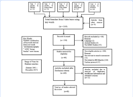 Flow Chart For Selection Of Studies Download Scientific