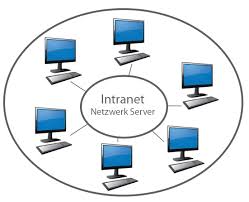 It can be understood as a private version of the internet. Intranet Einfach Erklart