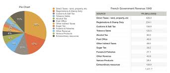 French Government Budgets 1848 49 Online Library Of Liberty